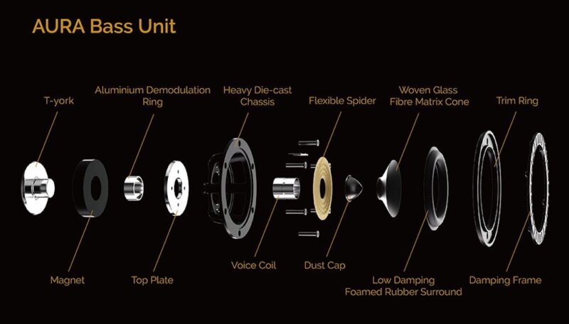 Wharfedale Aura 4 – Bild 9